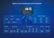 Load image into Gallery viewer, Trolmaster Hydro-X (HCS-1)