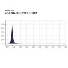 Load image into Gallery viewer, ThinkGrow LED Model-I Plus