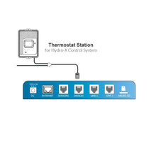 Load image into Gallery viewer, Thermostat Station（TS-1）
